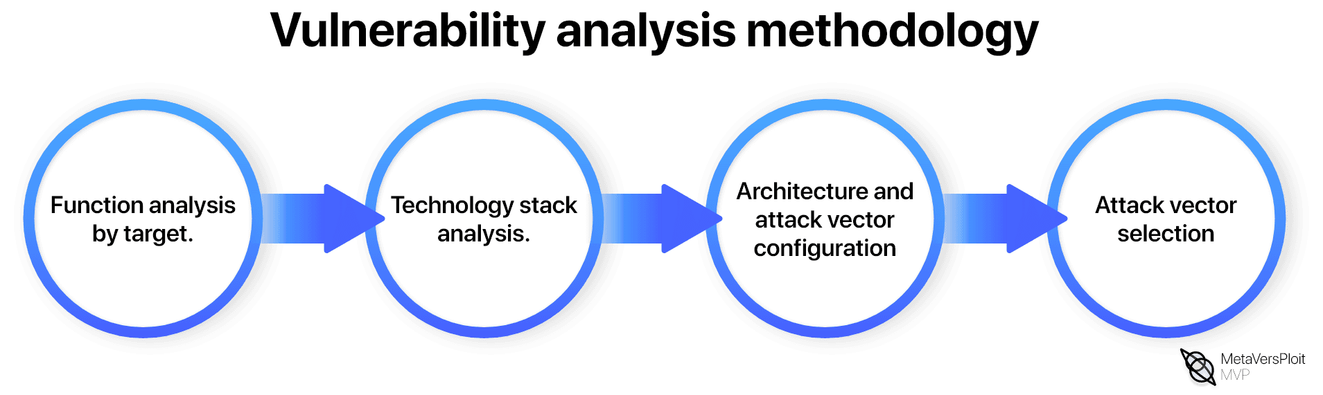 vuln-analysis-method.png
