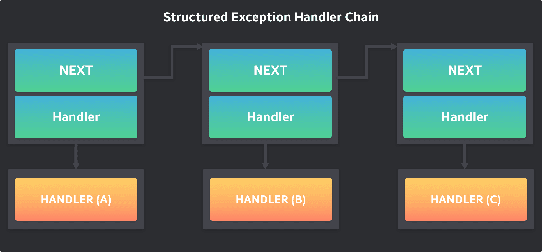 ./SEH_CHAIN.png